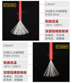 高壓硅膠線ETA30KV與高溫硅膠線 特性、應(yīng)用與選型指南