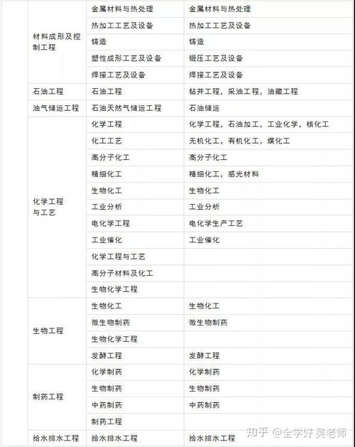 2020年適合報(bào)考二級(jí)建造師的人群及信息系統(tǒng)運(yùn)行維護(hù)服務(wù)專(zhuān)業(yè)報(bào)考指南