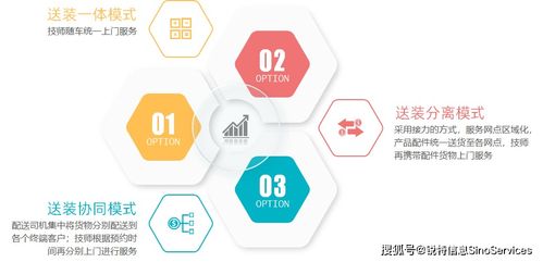 數(shù)字化零售服務(wù)升級 安維運(yùn)營一體化如何助力家電家居企業(yè)黑馬逆襲